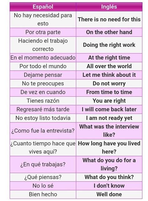 10 Ideas De Idiomas Frases Comunes En Ingles Palabras Ingles Espanol Images