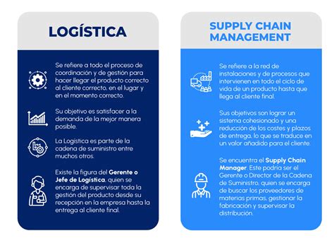 Supply Chain Management Importancia