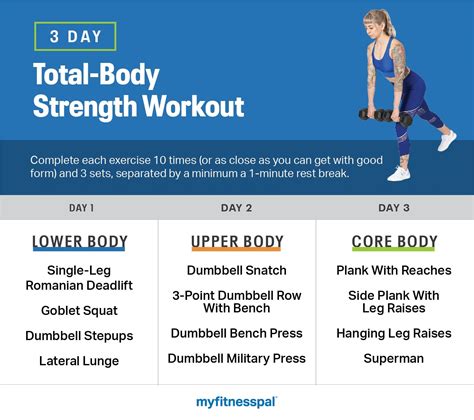 3 Day Total Body Strength Workout Fitness Myfitnesspal