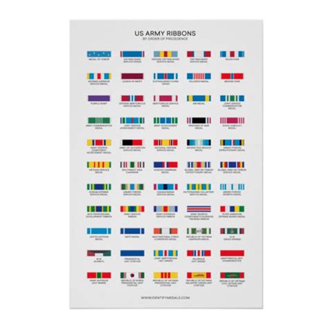 Us Army Awards And Decorations Poster