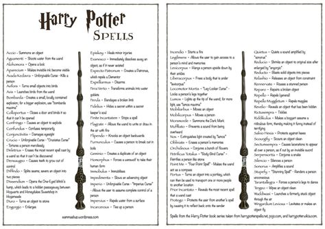 All Harry Potter Spells Rharrypotter