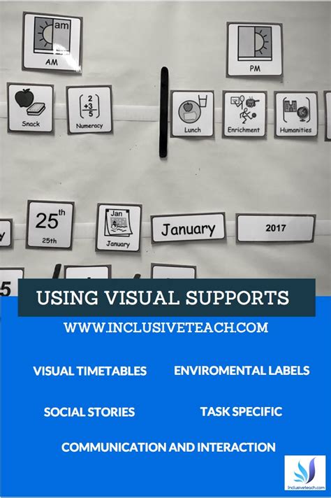 Using Visual Supports In The Classroom Special Education And