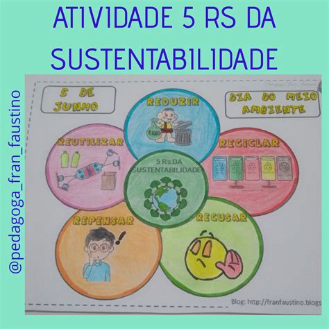 Atividade Sobre Sustentabilidade 9 Ano