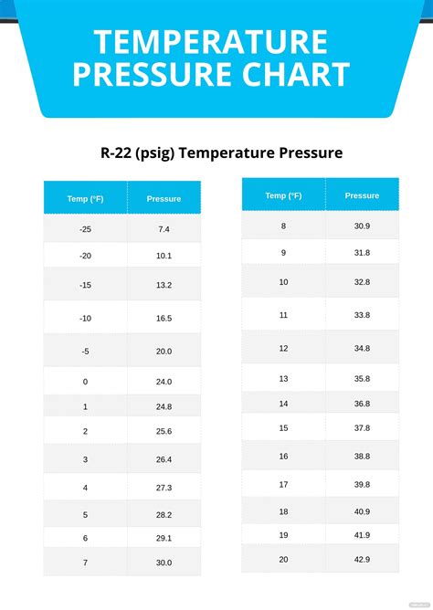 Temperature Pressure Chart In Illustrator Pdf Download