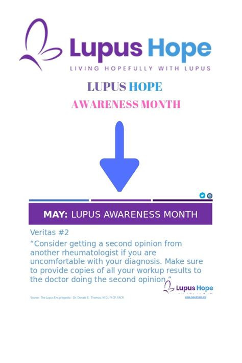 Lupus Awareness Month Lupus Awareness Awareness Month Awareness