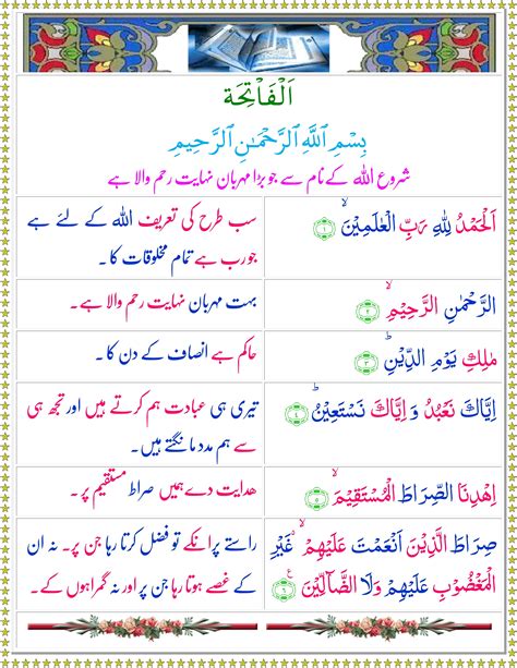 Surah Al Fatihah Urdu Quran O Sunnat