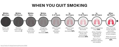 Quitting Tobacco — Grays Harbor County Public Health