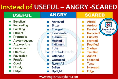 Instead Of Useful Angry And Scared English Study Here
