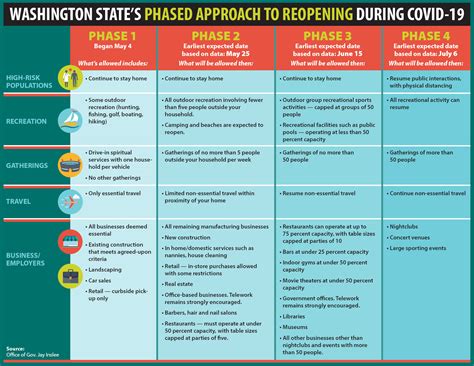 The coronavirus outbreak is a rapidly evolving situation. Local counties weeks from qualifying for phased COVID-19 ...