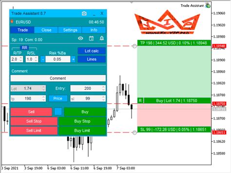 Trade Assistant Mt4 Screen 7996 Expert Advisor Forex And Indicators