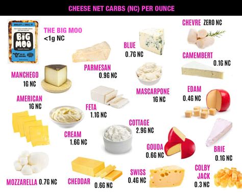 The Best Keto Cheeses