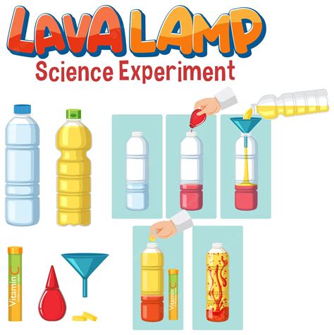 Lâmpada De Lava Experimento Explicação