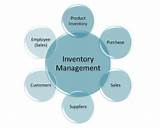 Importance Of Inventory Management