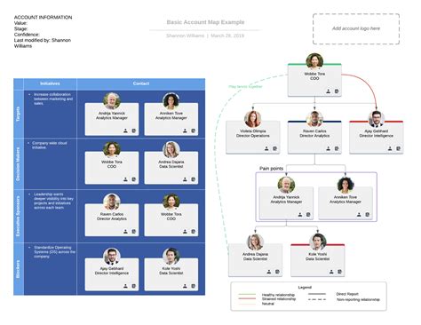 Miller heiman / strategic selling is a proven framework to make sure your sales guys will do a thorough job of covering a given account. An Introduction to the Miller Heiman Sales Process ...