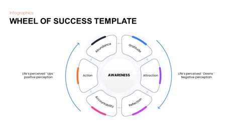 Wheel Of Success Powerpoint Template Slidebazaar