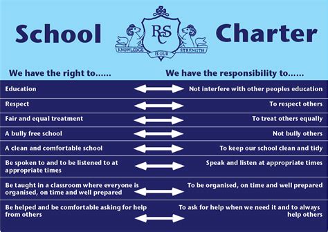 Private schools exist independently of their districts. School Charter | Ramsgrange Community School