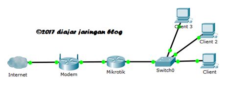 Tlg balas ke email sy. Cara Setting Mikrotik dengan Modem Indihome - Diajar ...