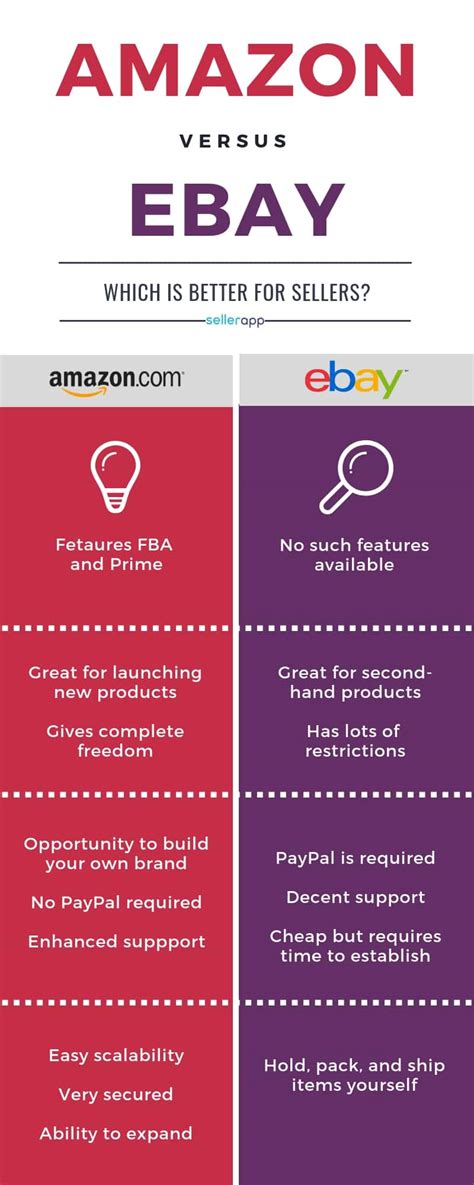 Selling On Amazon Vs Ebay Which Is Better For Sellers Quick Guide 2023