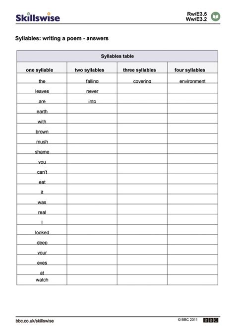 Open And Closed Syllable Worksheets
