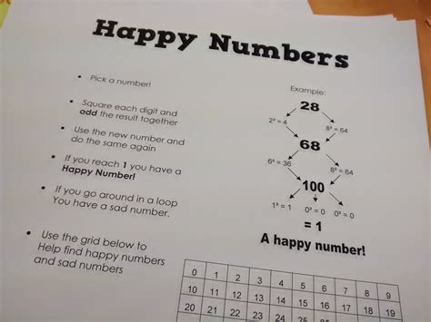 Math Love Happy Numbers Make Me Happy D