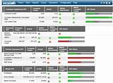 Images of Capacity Management Kpi Dashboard