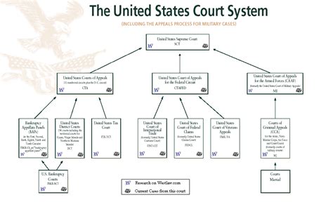 The case highlights a growing problem with malaysia's separate judicial systems and those caught in between. Judicial - American Government