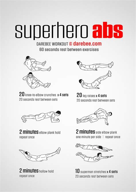 The Super Hero Abs Workout Poster Shows How To Do It In Less Than 20