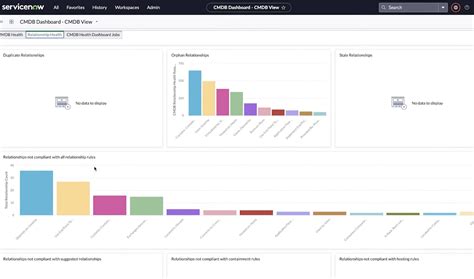 ServiceNow CMDB Health Dashboard KANINI