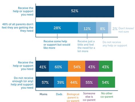 National Parent Survey Overview And Key Insights Zero To Three