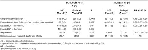 Frontiers Sacubitril Valsartan Clinical Benefits And Related