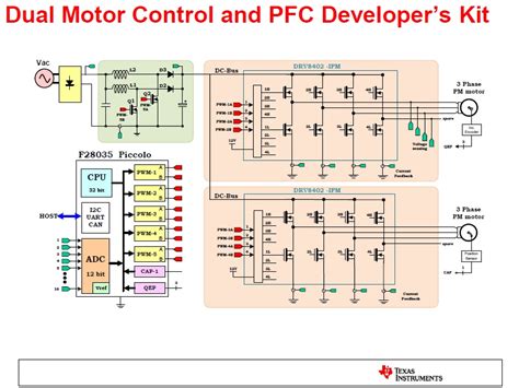 Bldc Motor Control Card C2000 Microcontrollers Forum C2000™︎