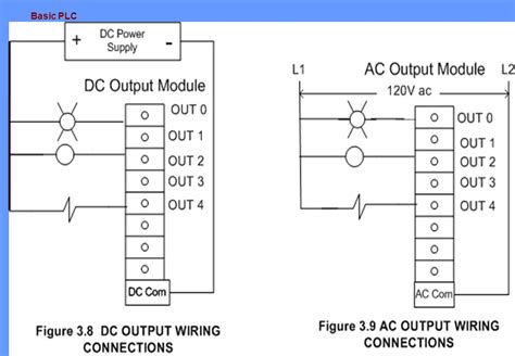 The diagram shows the circuit for switching on or off an electric motor. Typical Plc Wiring Diagram