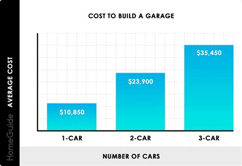 In general, some ecommerce stores cost a few hundred dollars to set up while others can cost tens of thousands, or. 7+ Excellent How Much Does It Cost To Build A Wood Carport — caroylina.com