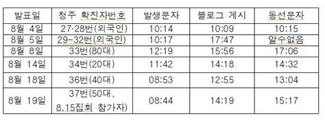 Jul 02, 2021 · 서울 확진자 다녀간 부산 감성주점·숙소 연쇄감염…41명 확진. '태희' - TAEHEE -청주시 확진자 발생·동선 문자발송 '이상하네'