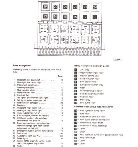 2015 jetta tdi fuse block which one is for the radio. 97 Volkswagen Cabrio Stereo Wiring Diagram - Wiring Diagram Networks