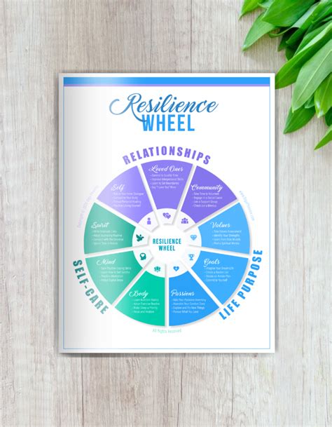 Resilience Wheel World S 1 Wellbeing Tool Olga Phoenix