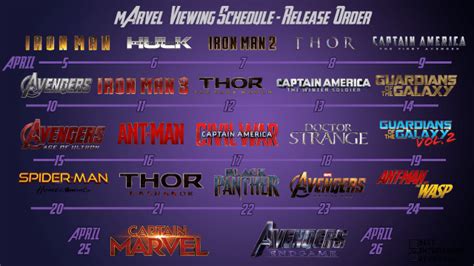 A complete timeline of the marvel cinematic universe. Your Marvel Viewing Schedule to Prepare for Endgame - Best ...