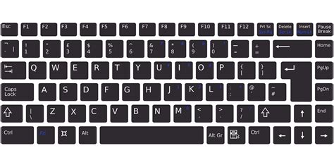1. Mengetahui Kombinasi Keyboard yang Tepat