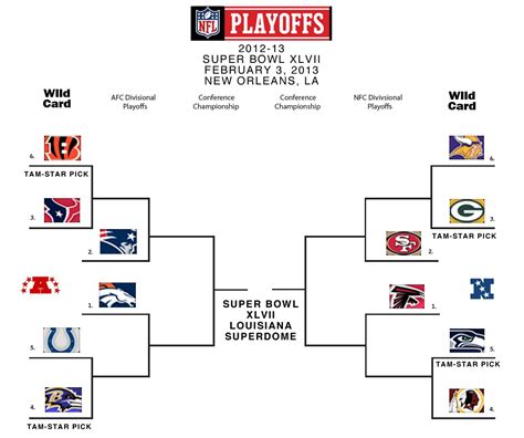 Read More On Nfl Playoff Picture 20142015 Nfl Standings Cbssportscom