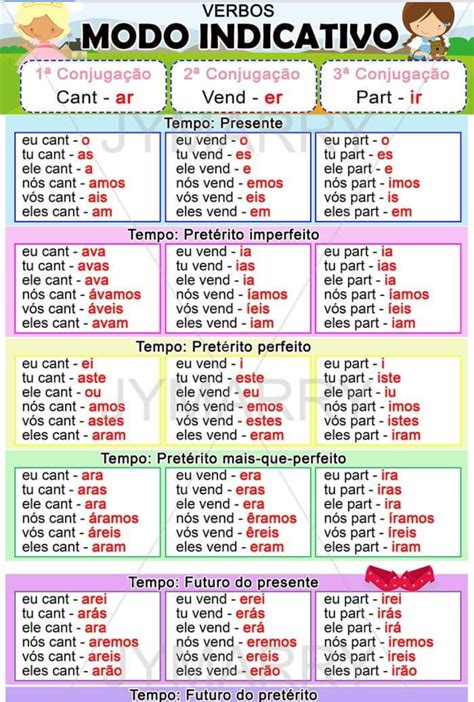 Verbos no Modo Indicativo Metodologia da Língua Portuguesa