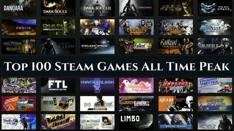 Rankings are automatically updated at least once a day from live steam reviews data. Top 100 Steam Games of all time Peak | Most played games ...