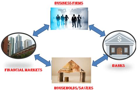 The important functions of money market are Financial markets - Meaning, Concept and Functions ...