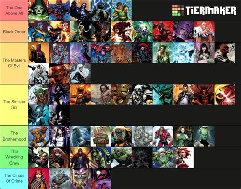 The Ultimate Marvel Villains Tier List Community Rankings Tiermaker