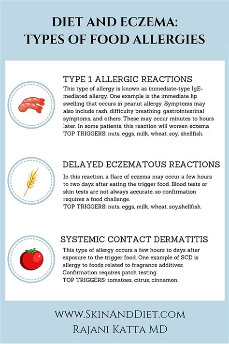 The Link Between Eczema And Allergies What You Need To Know Ask The