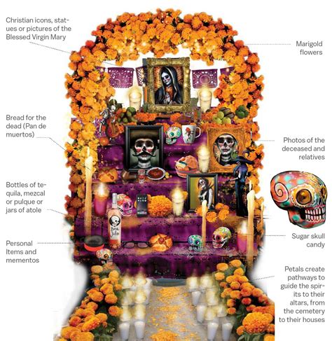 What Is The Day Of The Dead An Illustrated Guide To El Dia De Los