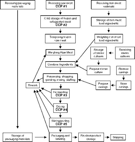 Fermentation Fermented Foods Brewiki