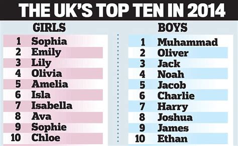 Most Popular Names Uk Hot Sex Picture