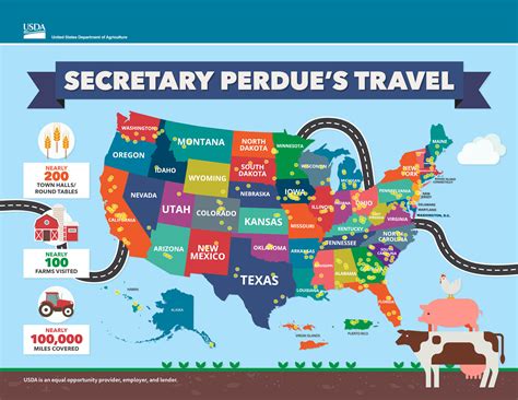 Secretary Perdue Visits His 50th State Usda
