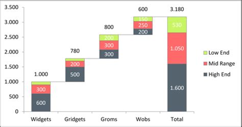 Creating Waterfall Chart In Excel