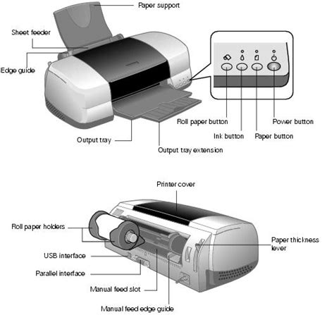 Parts Of A Printer